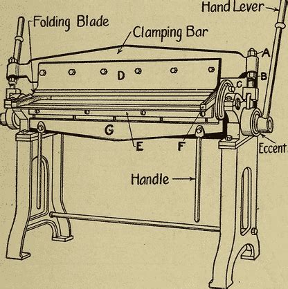 metal bending brakes manual